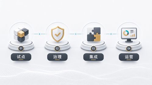 成都企业做大模型本地化部署 从试点走向生产业务系统的关键路径