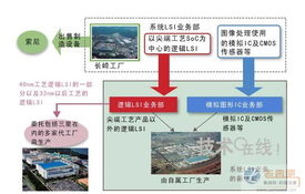 东芝重组lsi业务,尖端工艺产品向无厂模式转换