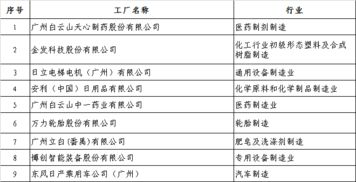 广州绿色制造示范试点工作走在全国前列 技术创新与业务系统深度融合的实践路径