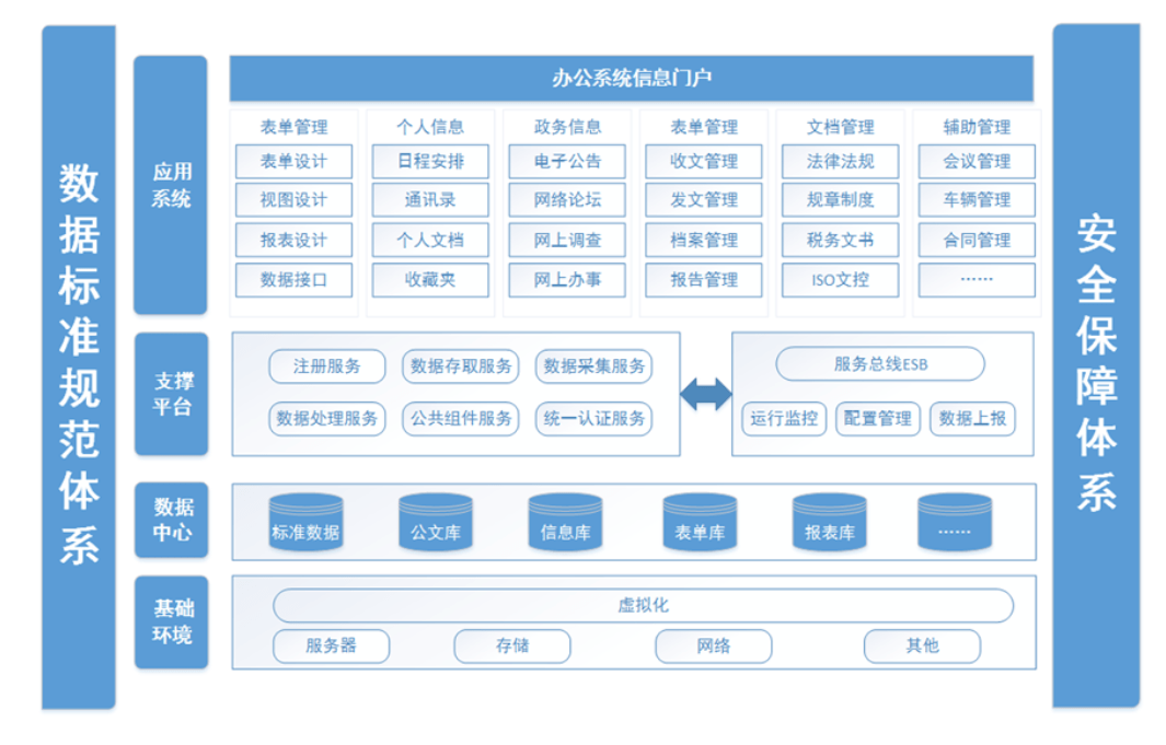 产品笔记:产品架构图,原来我一直搞错了_业务_进行_功能